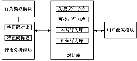 Unknown virus retrieval method