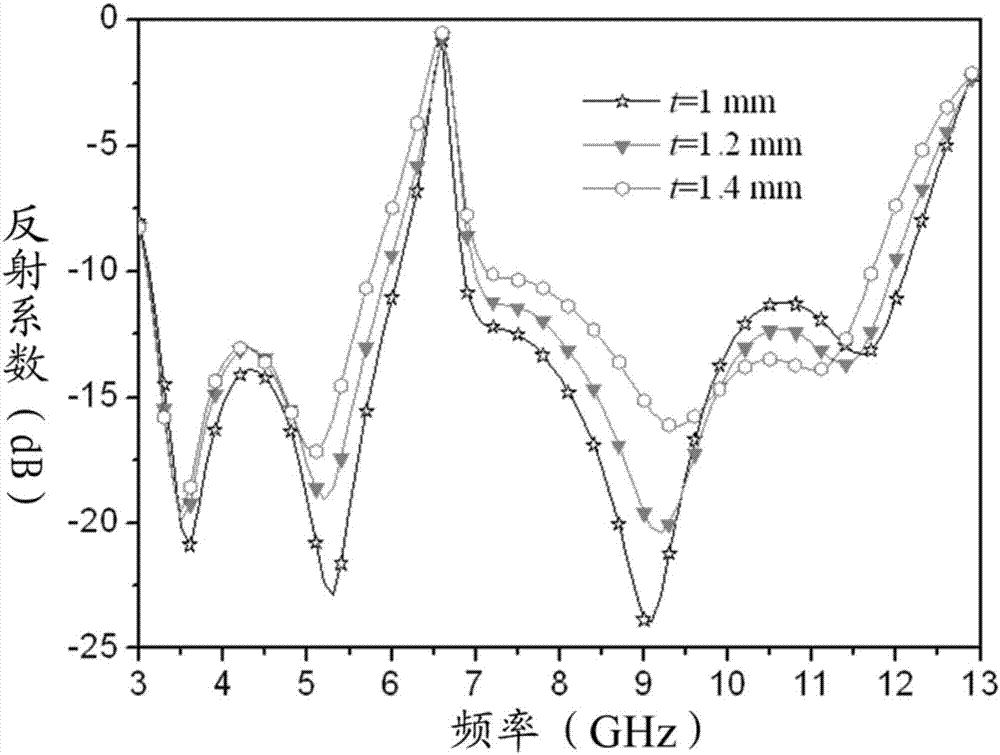 Ultra wideband differential antenna with band-notched characteristic