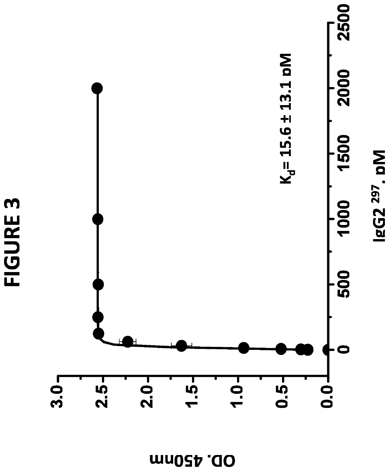 Aglycosylated anti-properdin antibodies