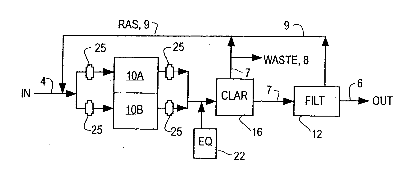 Multiple barrier biological treatment systems