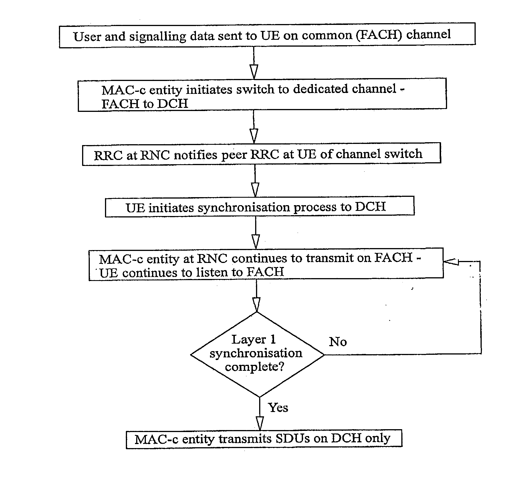 Transport channel control in a umts network