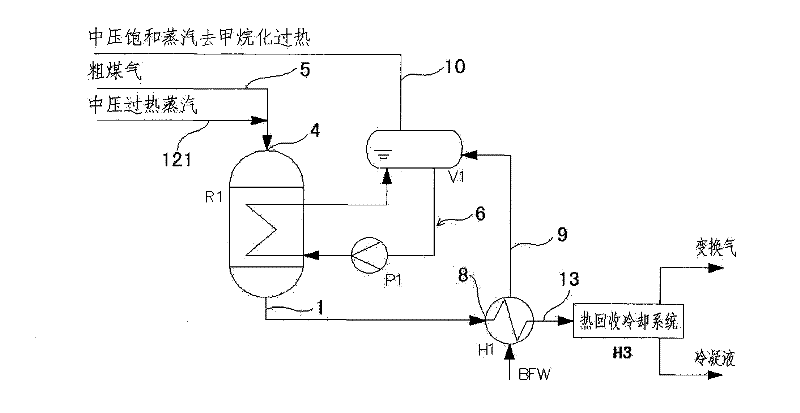 Shunting-type isothermal sulfur-tolerant conversion process and equipment thereof