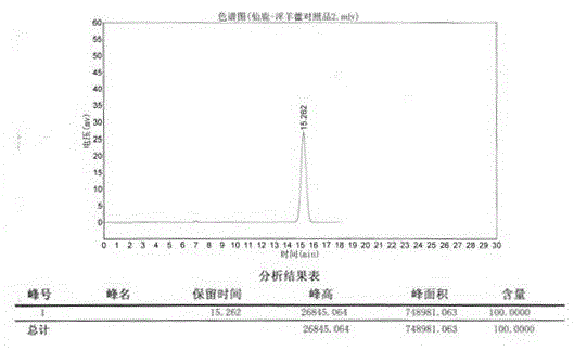 Traditional Chinese medicine (TCM) composition used for preventing and curing male infertility and uses of TCM composition