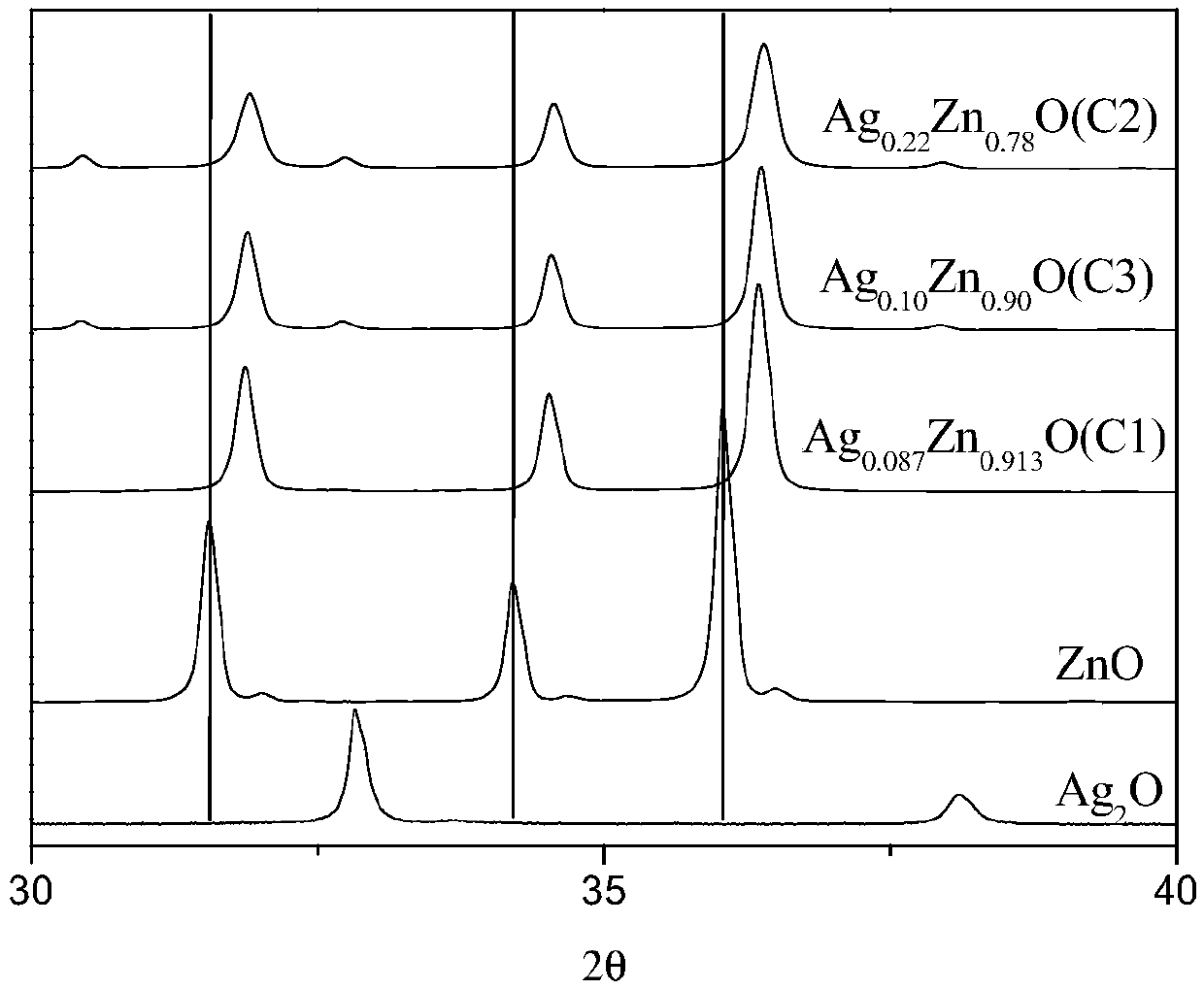 Desulfurization catalyst and preparation method thereof, and hydrocarbon oil desulfurization method