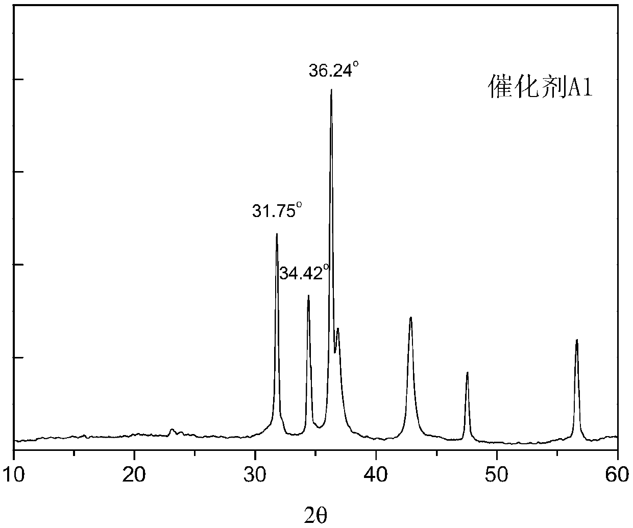 Desulfurization catalyst and preparation method thereof, and hydrocarbon oil desulfurization method