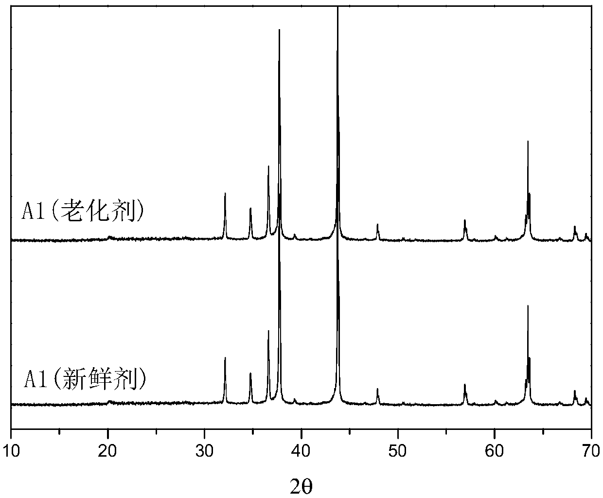 Desulfurization catalyst and preparation method thereof, and hydrocarbon oil desulfurization method