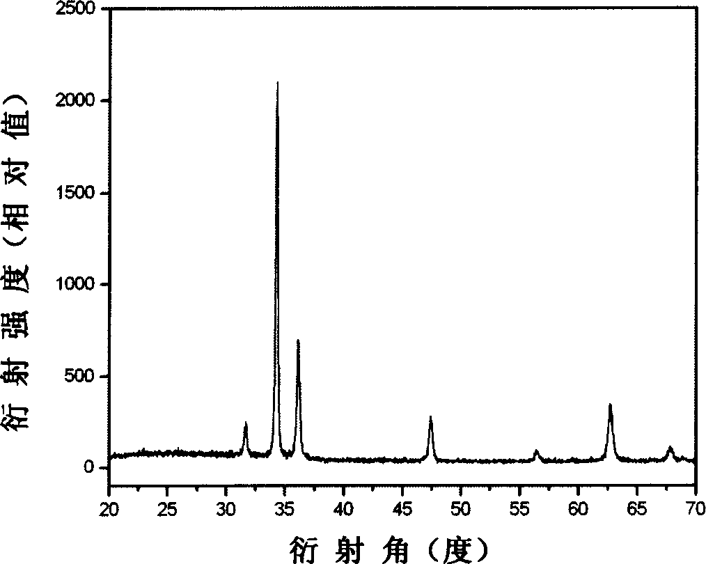 Process for preparing orientation arrangement zinc sulfide and zinc oxide nano cable composite material