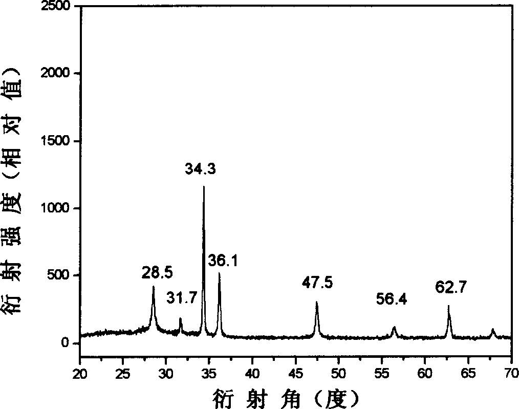 Process for preparing orientation arrangement zinc sulfide and zinc oxide nano cable composite material