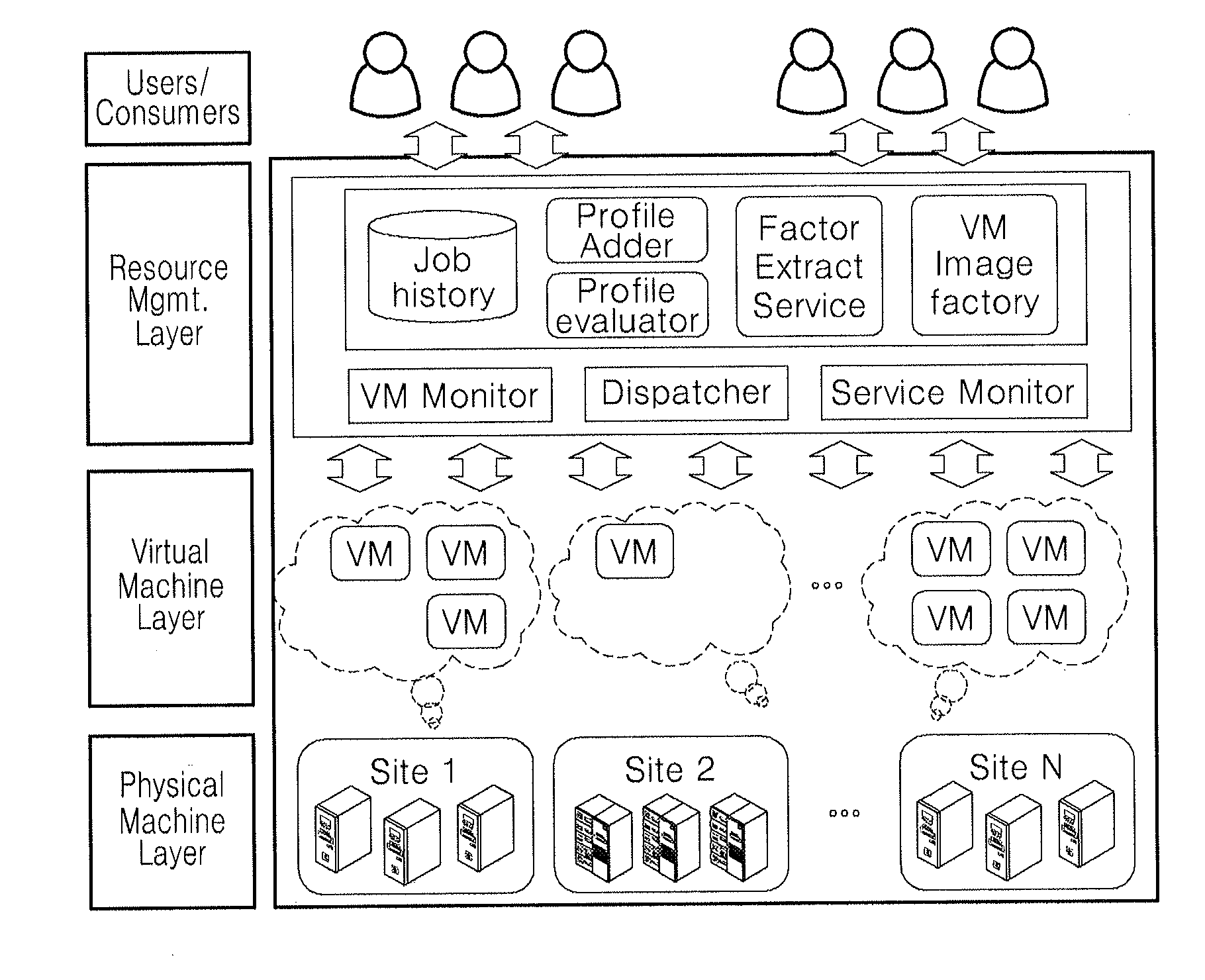 Method and apparatus for allocating resource reflecting adaptive evaluation in cloud computing for high-throughput computing