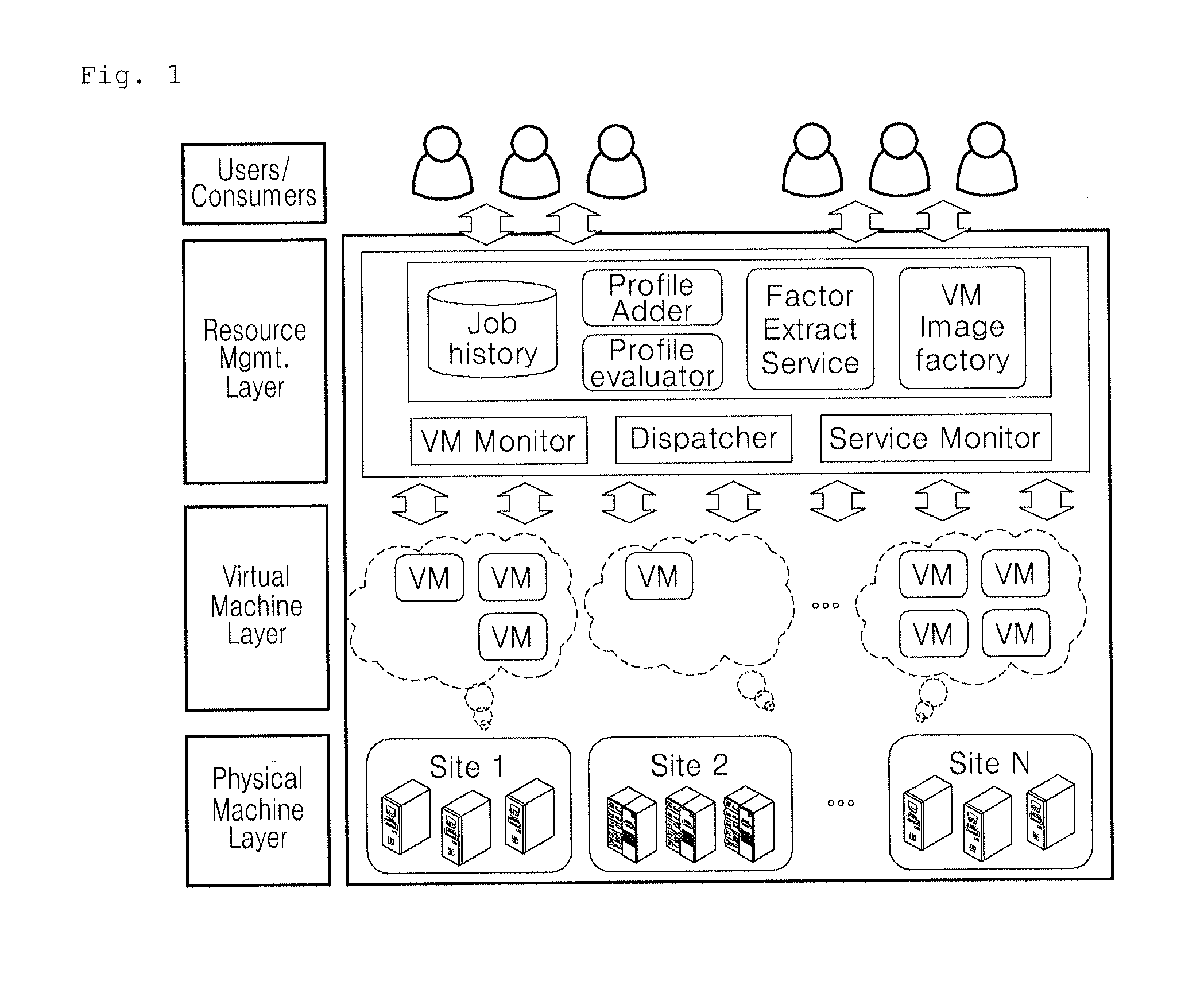 Method and apparatus for allocating resource reflecting adaptive evaluation in cloud computing for high-throughput computing