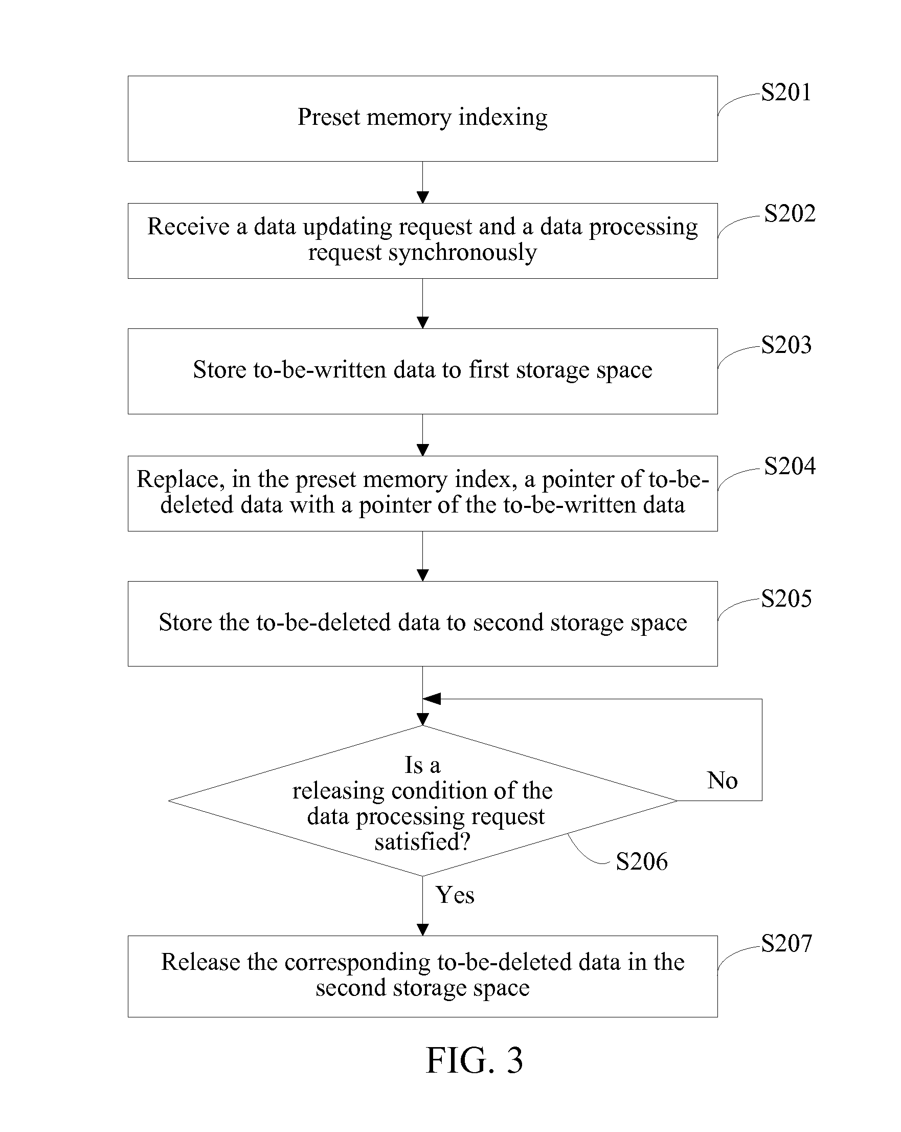 Data processing method, apparatus, and storage medium