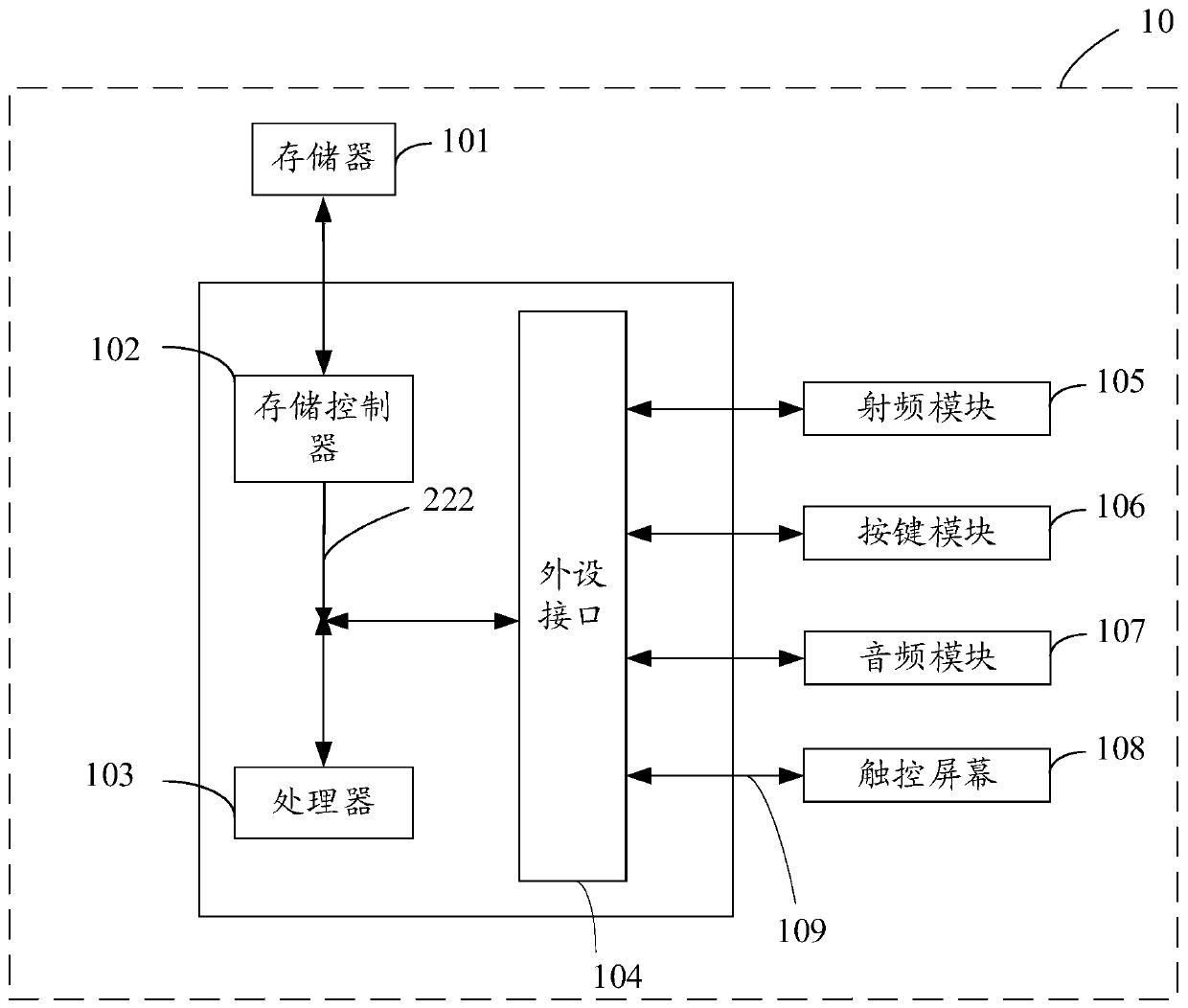 Method and device for processing electromagnetic wave energy absorption ratio