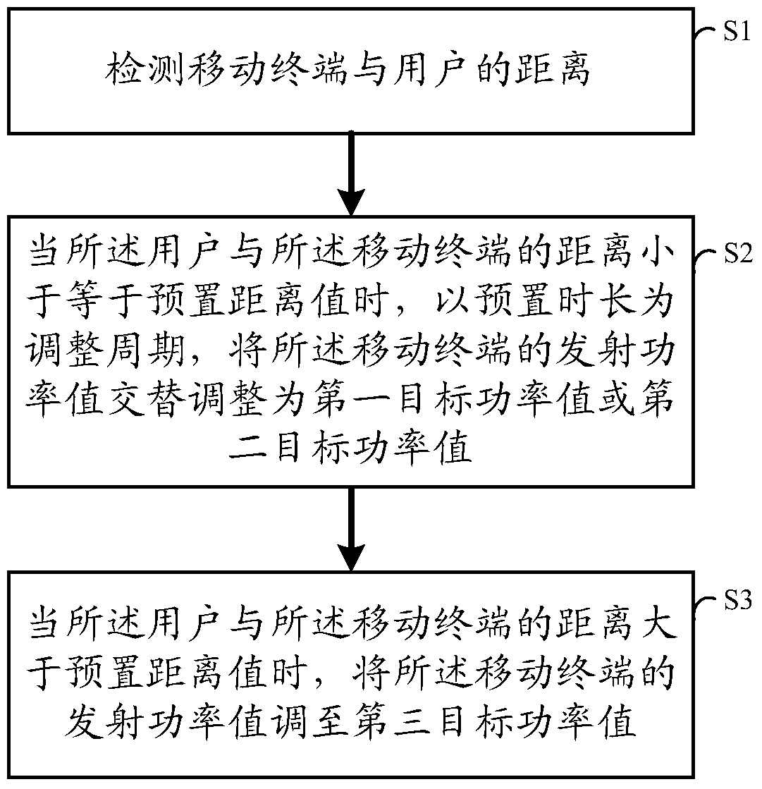 Method and device for processing electromagnetic wave energy absorption ratio