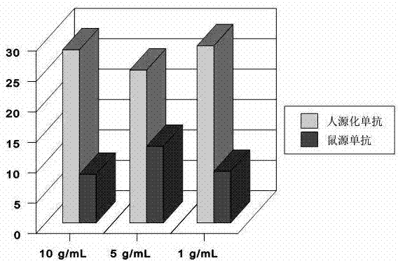 Application of monoclonal antibody for treating colorectal cancer