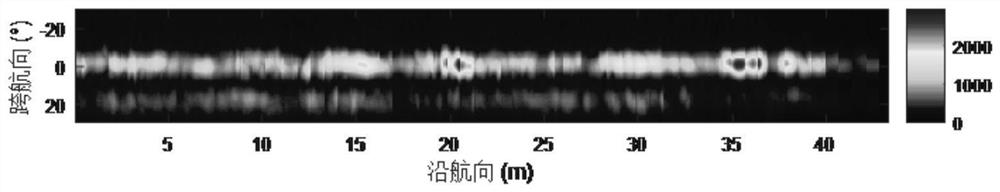 A "zero-degree" interference suppression method for down-looking multi-beam synthetic aperture imaging sonar