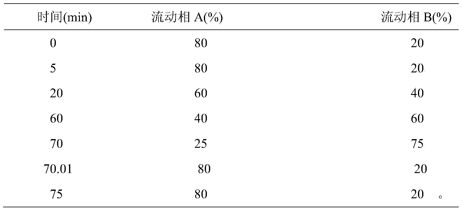 Sugar-free lysine zinc gluconate granules and quality detection method thereof