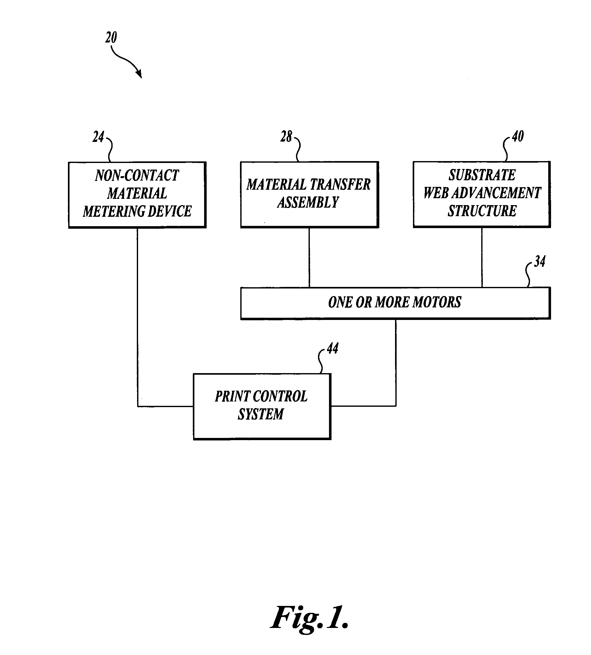 Systems and methods for additive deposition of materials onto a substrate