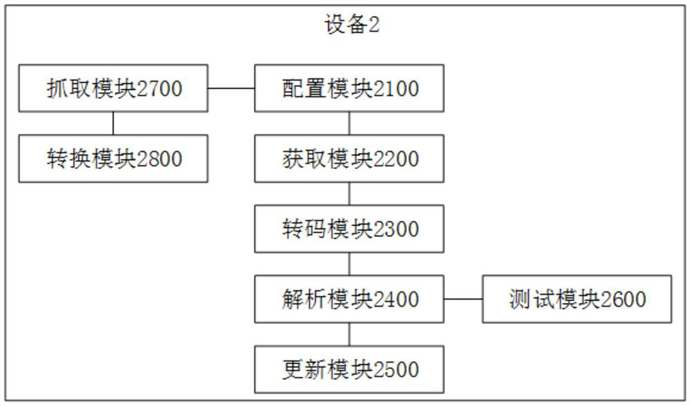 Interface data adaptation method and device, server and storage medium