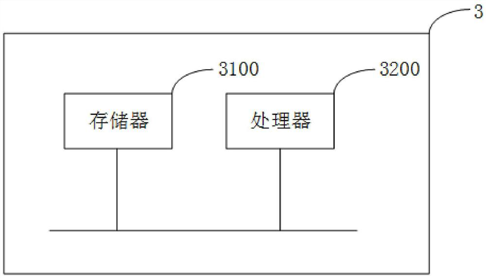 Interface data adaptation method and device, server and storage medium