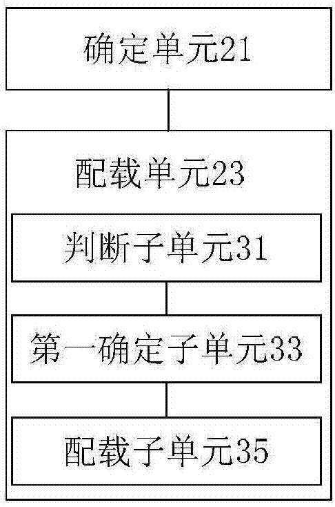 Load planning method and device for containers