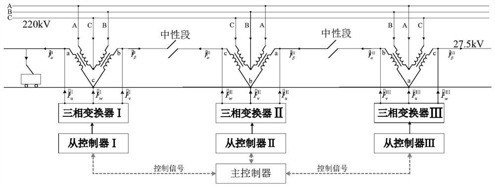 A multi-station cooperative unbalance compensation method for high-speed railway