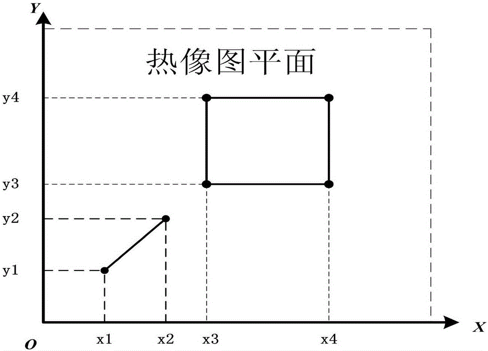 Method for online monitoring of fault of insulator based on thermal infrared imaging technology