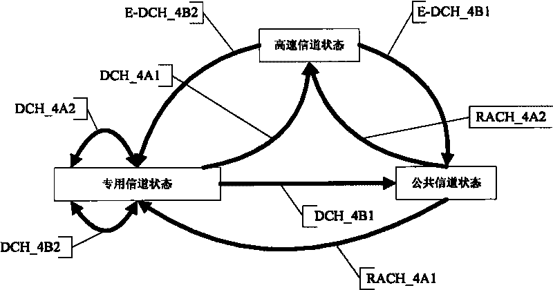 Method for dynamic channel selection