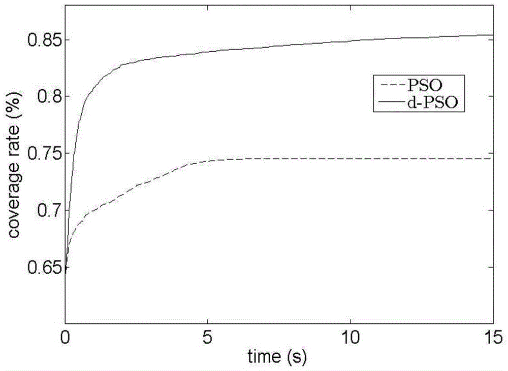 A Rapid Optimal Deployment Method for Wireless Network Sensors Based on Particle Swarm