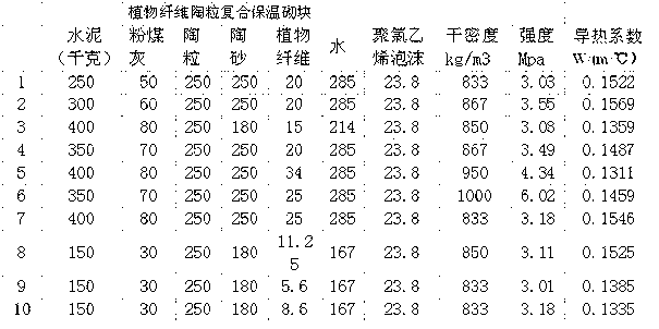 Plant fiber-ceramsite compound heat retaining building block