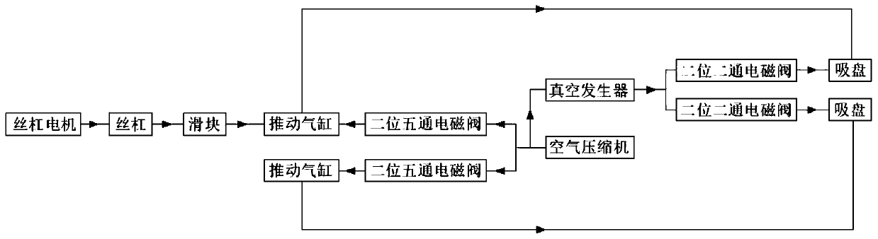 Auxiliary device for wheelchair to go up and down stairs