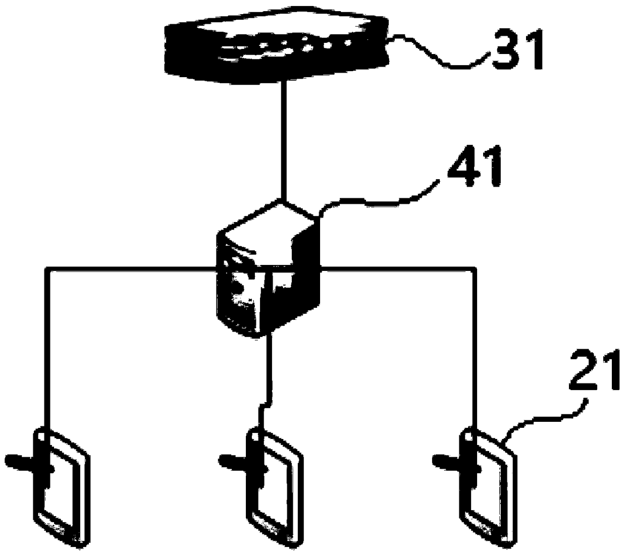 Group psychological test evaluation system