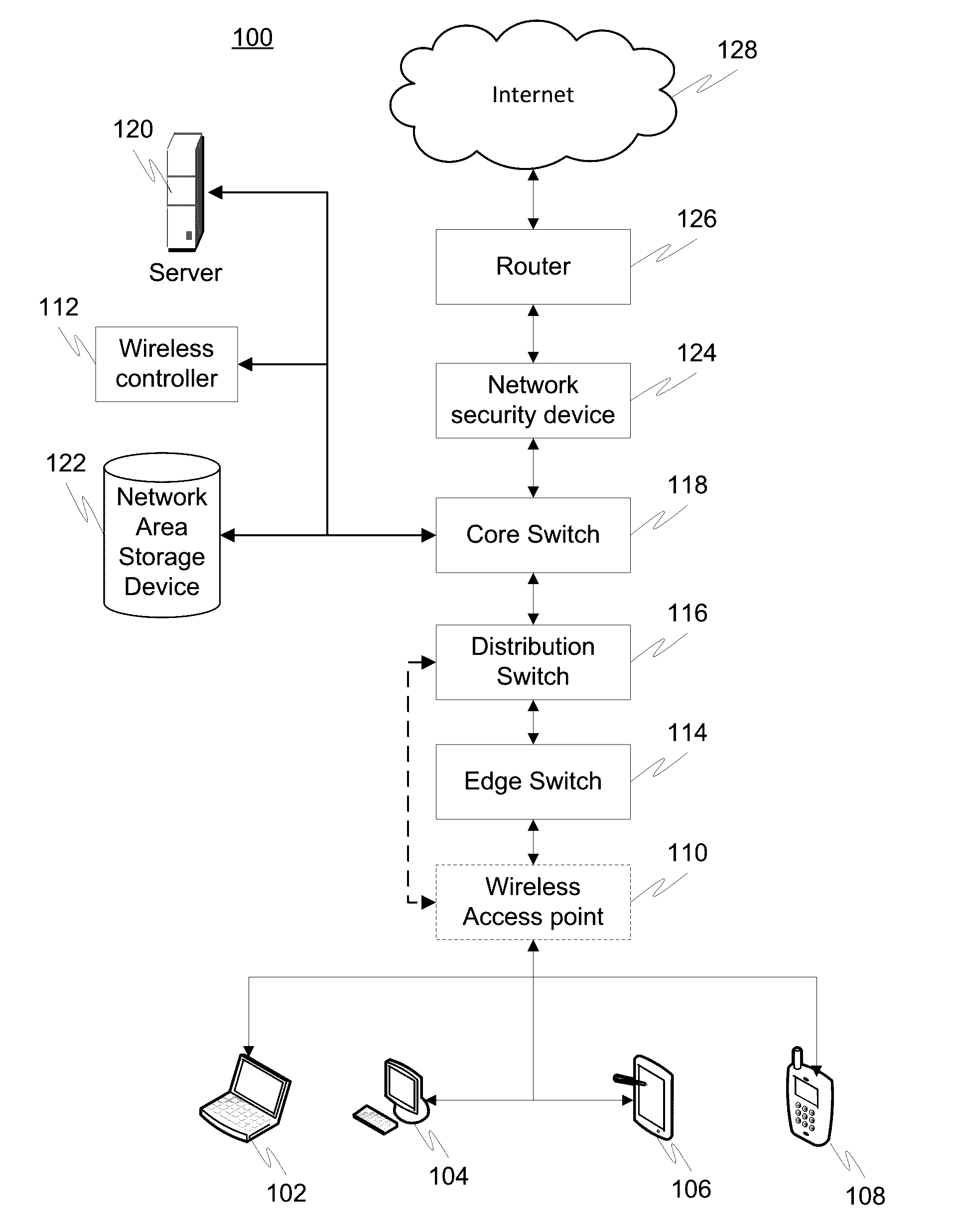 Providing security in a communication network