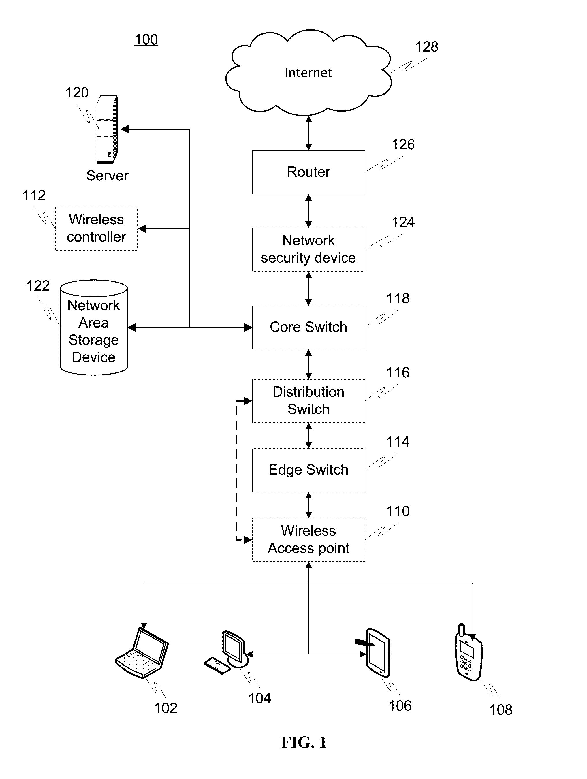 Providing security in a communication network