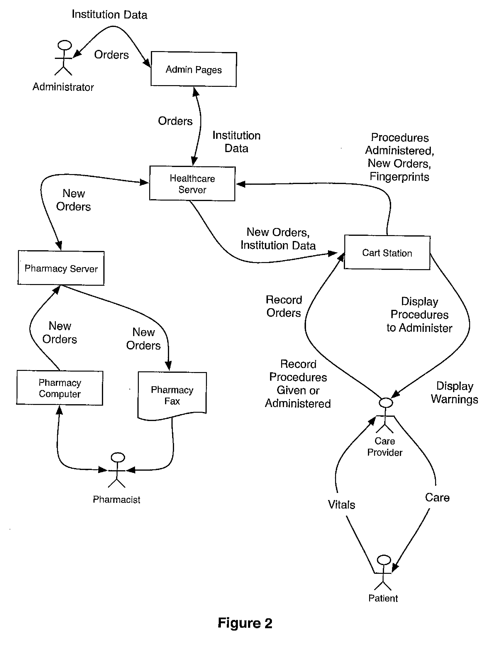 Computer-implemented system and method for electronic medication administration records