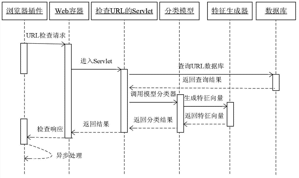 URL(Uniform Resource Locator) classification-based phishing website detection method