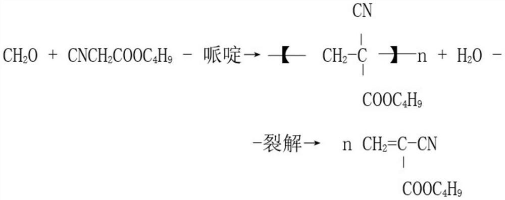 A kind of antibacterial rapid hemostasis medical glue material and preparation method thereof