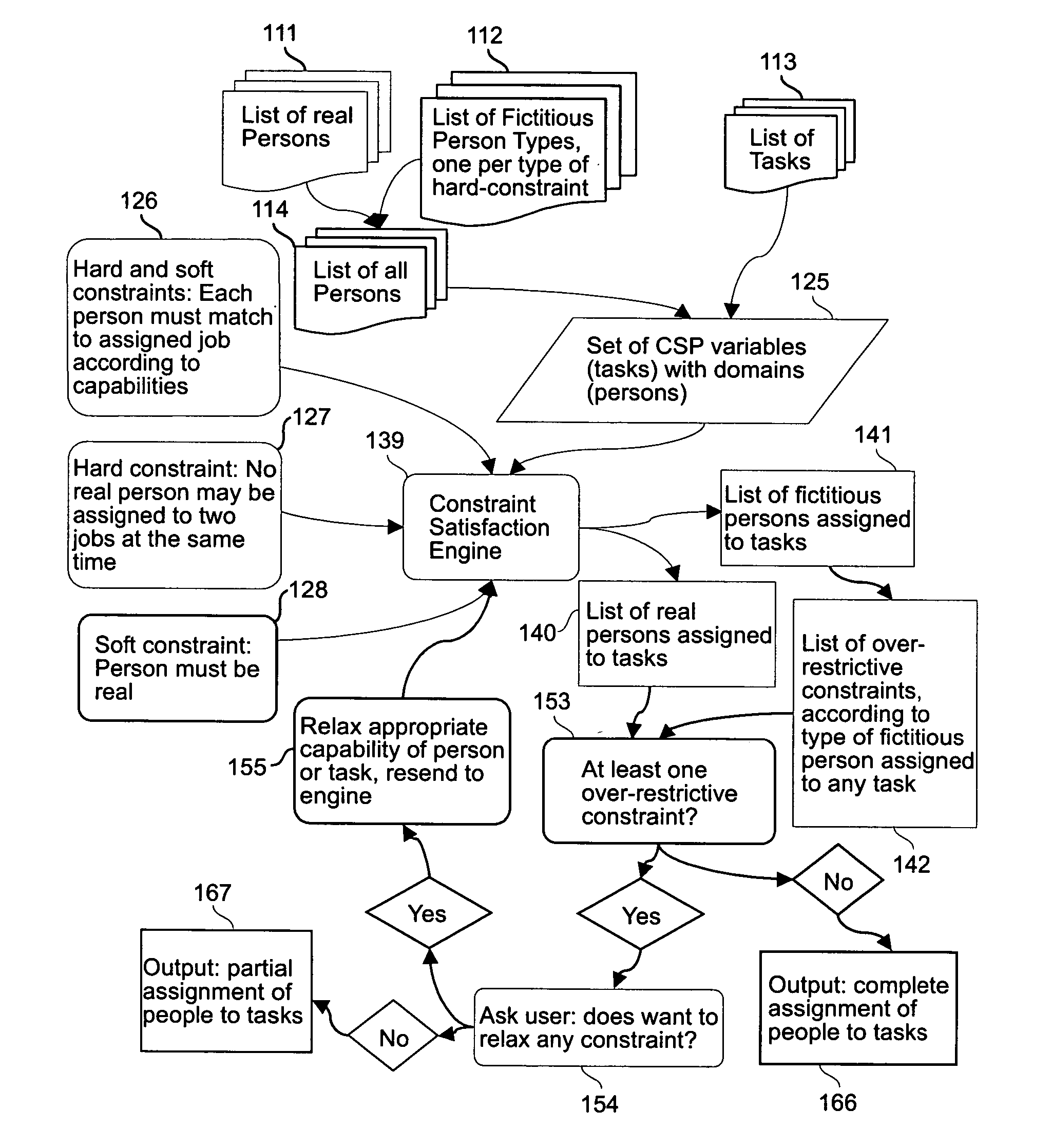 System and method for overcoming infeasibility determinations in using constraint satisfaction programming for scheduling human resources