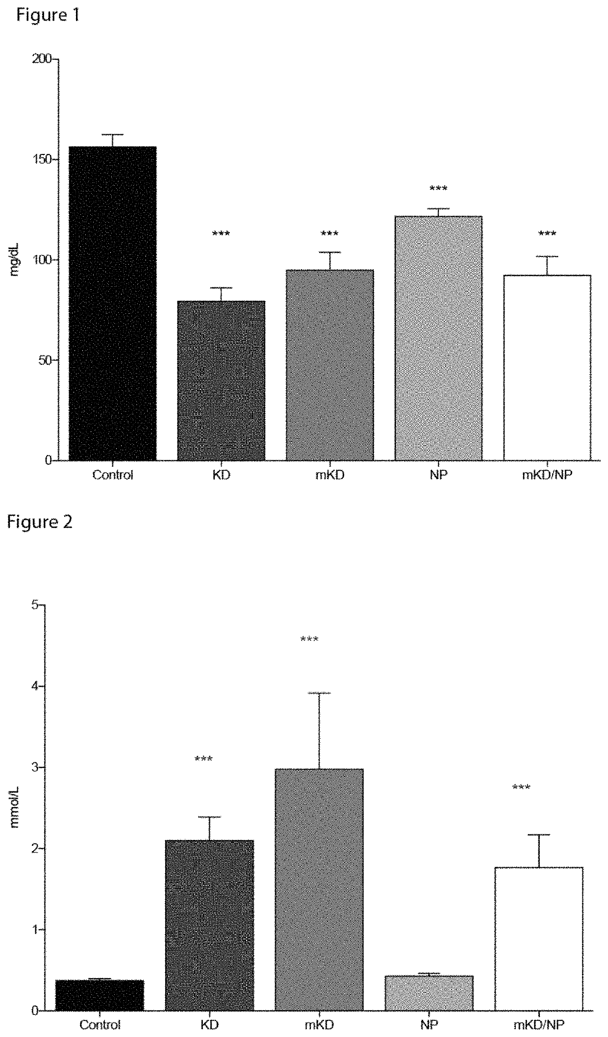 Regulation of cancer using natural compounds and/or diet