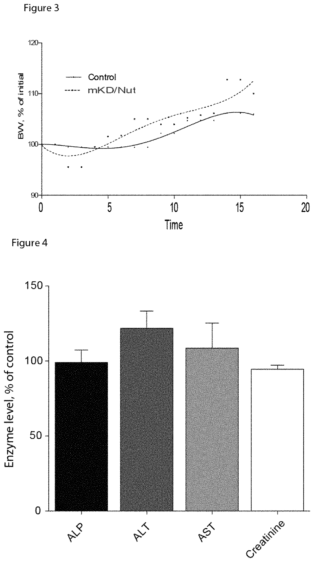 Regulation of cancer using natural compounds and/or diet