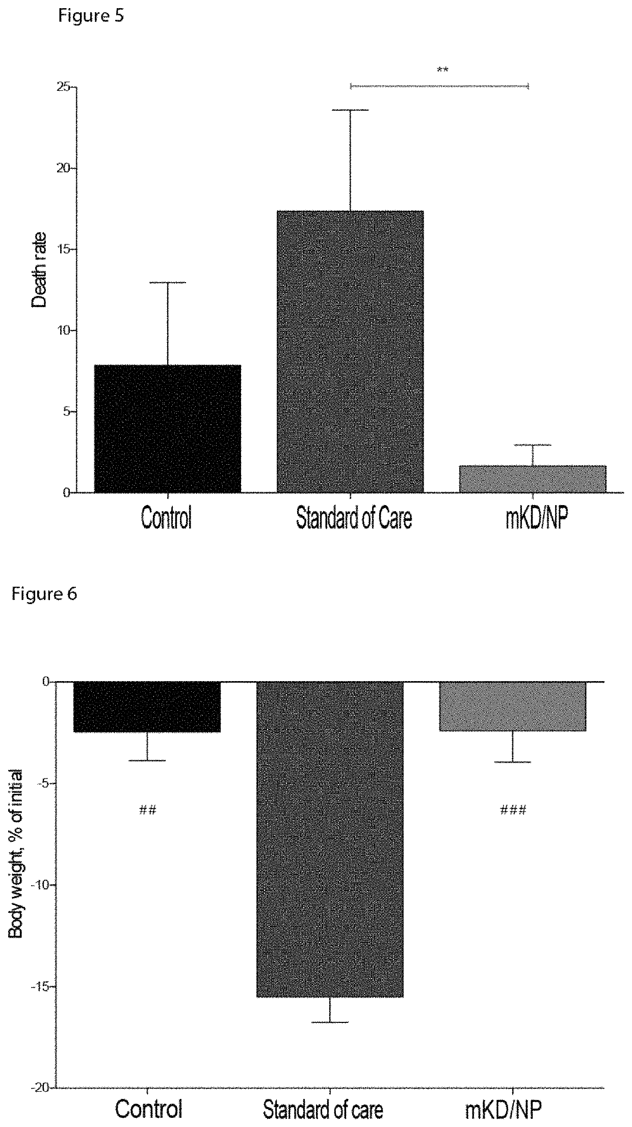 Regulation of cancer using natural compounds and/or diet