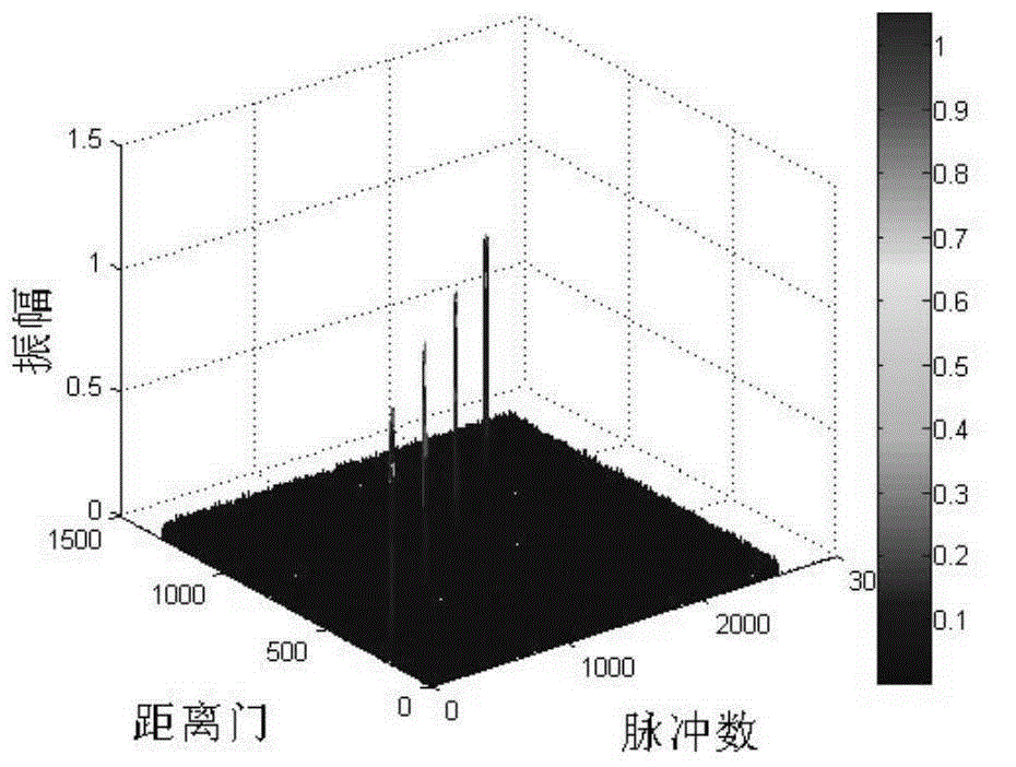 Multi-frame coherent TBD method for improving envelope shifting compensation and fractional order Fourier transformation