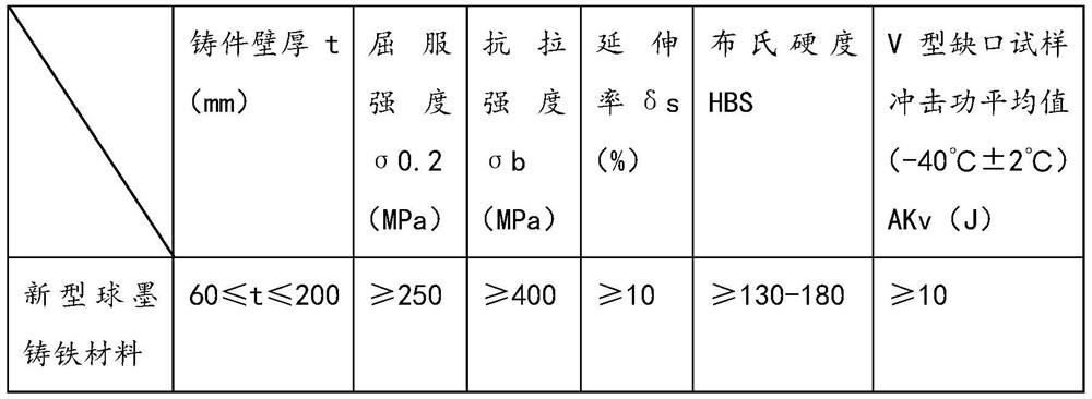 Nodular cast iron material for draught fan and preparation method and application of nodular cast iron for draught fan