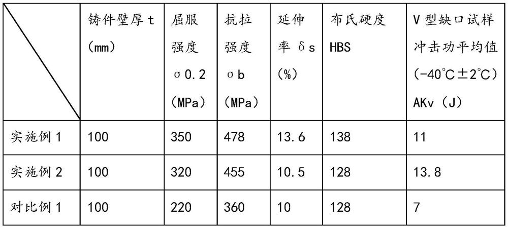 Nodular cast iron material for draught fan and preparation method and application of nodular cast iron for draught fan