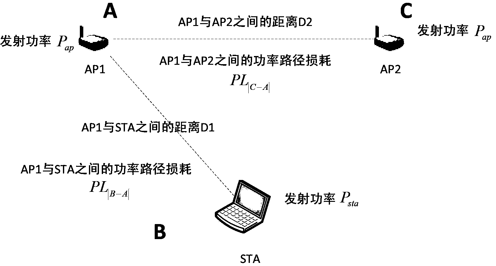 WLAN network terminal uplink interference evaluation method and device