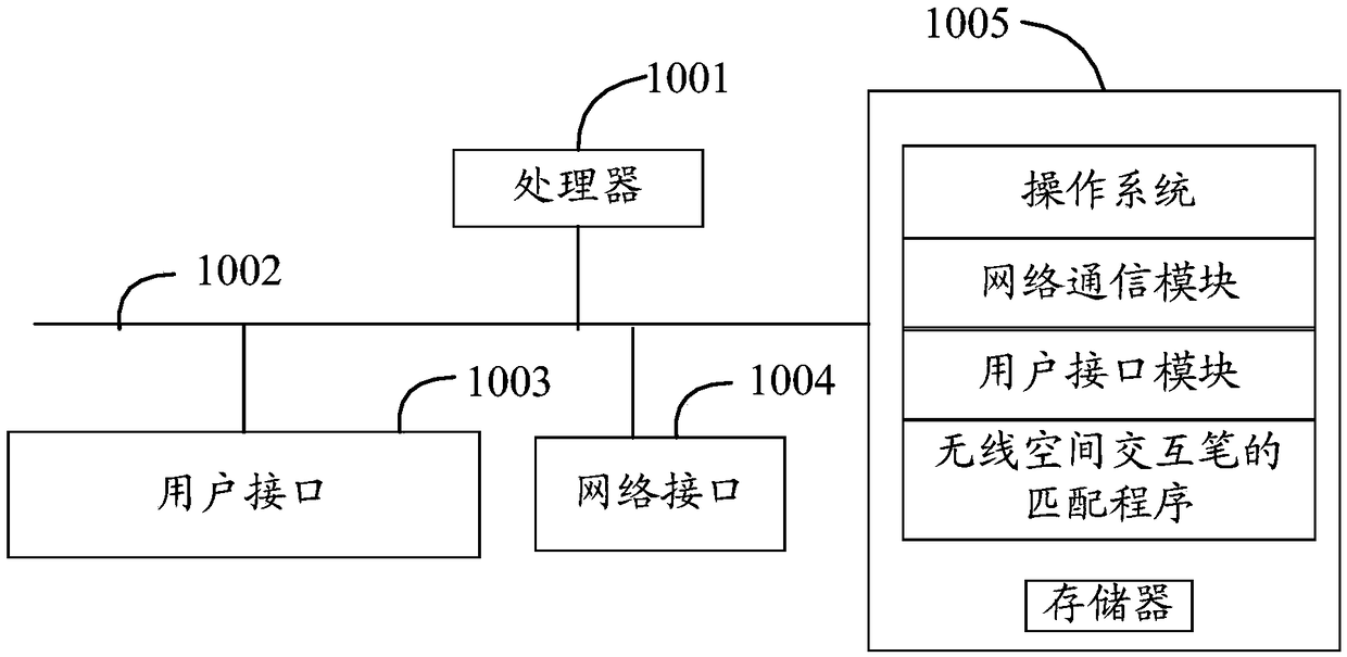 Wireless device, matching method, and readable storage medium