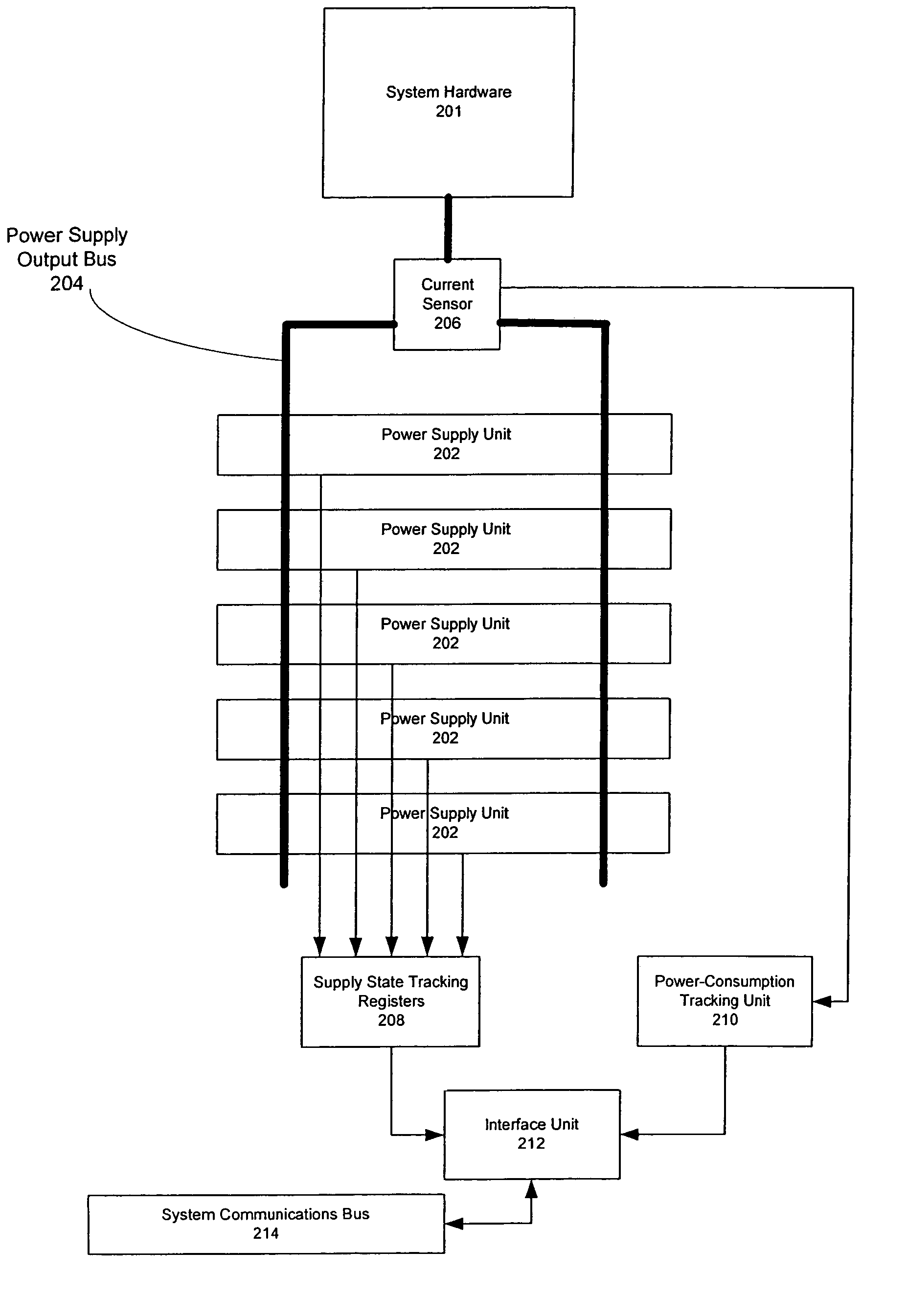 Method of providing dynamic power redundancy based on a difference of current power units and currently needed power units