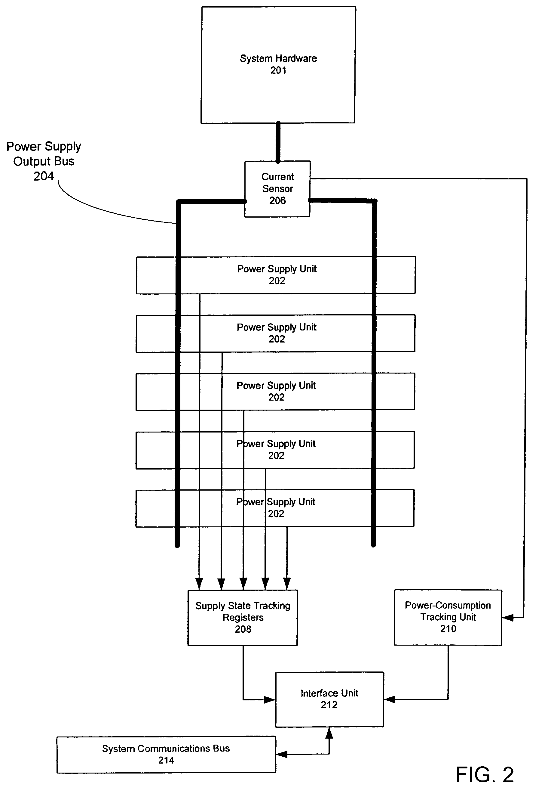 Method of providing dynamic power redundancy based on a difference of current power units and currently needed power units