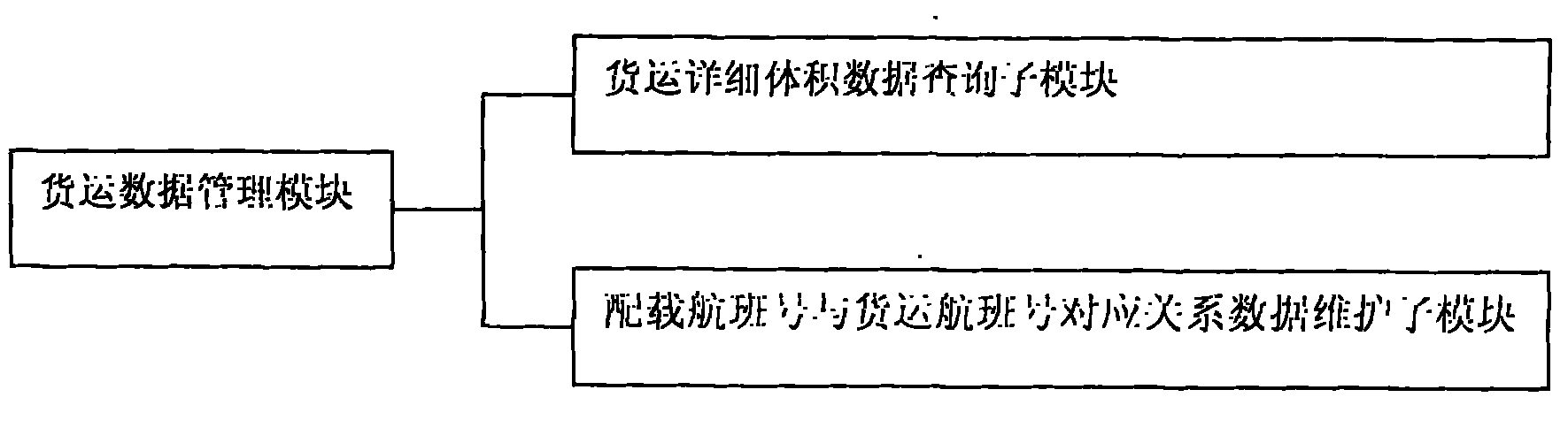 Load balance and freight interface system