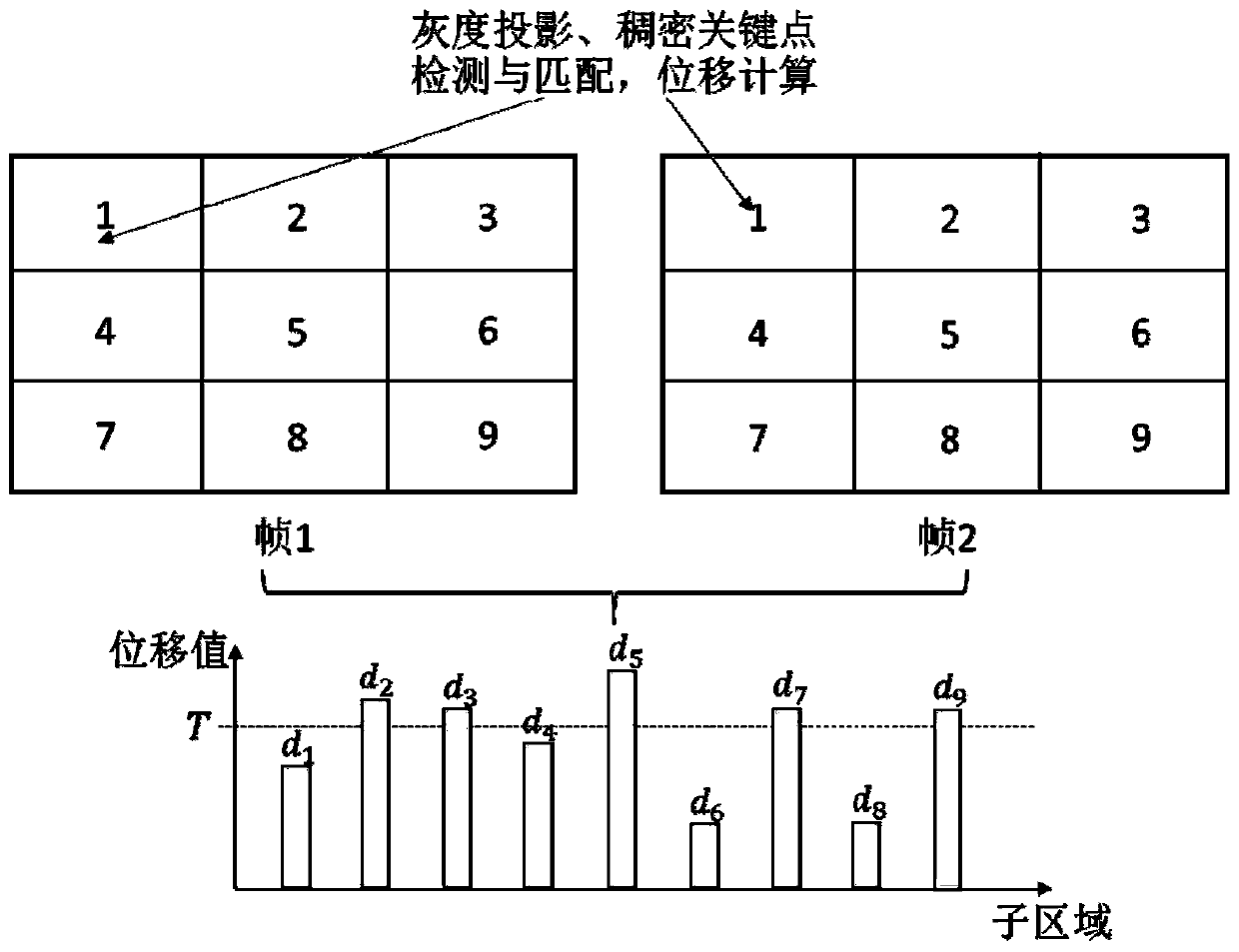 Video jitter and freezing detection method and device based on pixel time sequence motion analysis