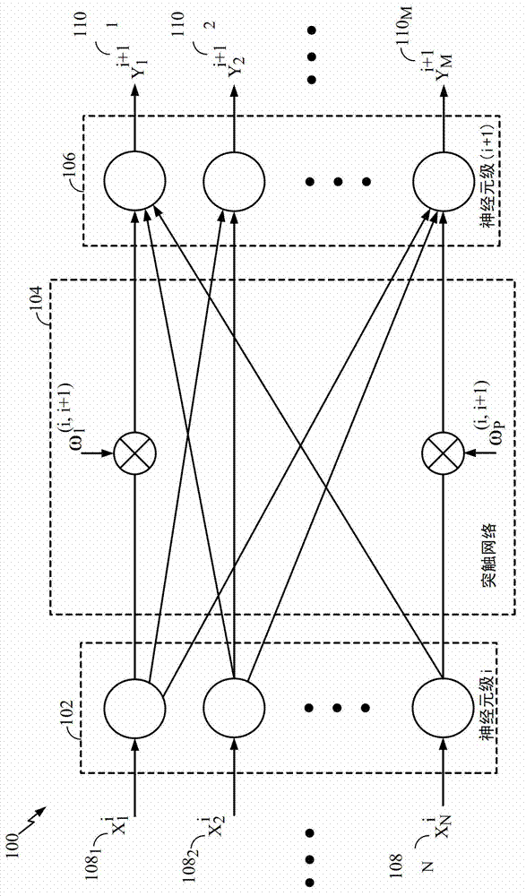 Methods and systems for digital neural processing with discrete-level synapses and probabilistic stdp